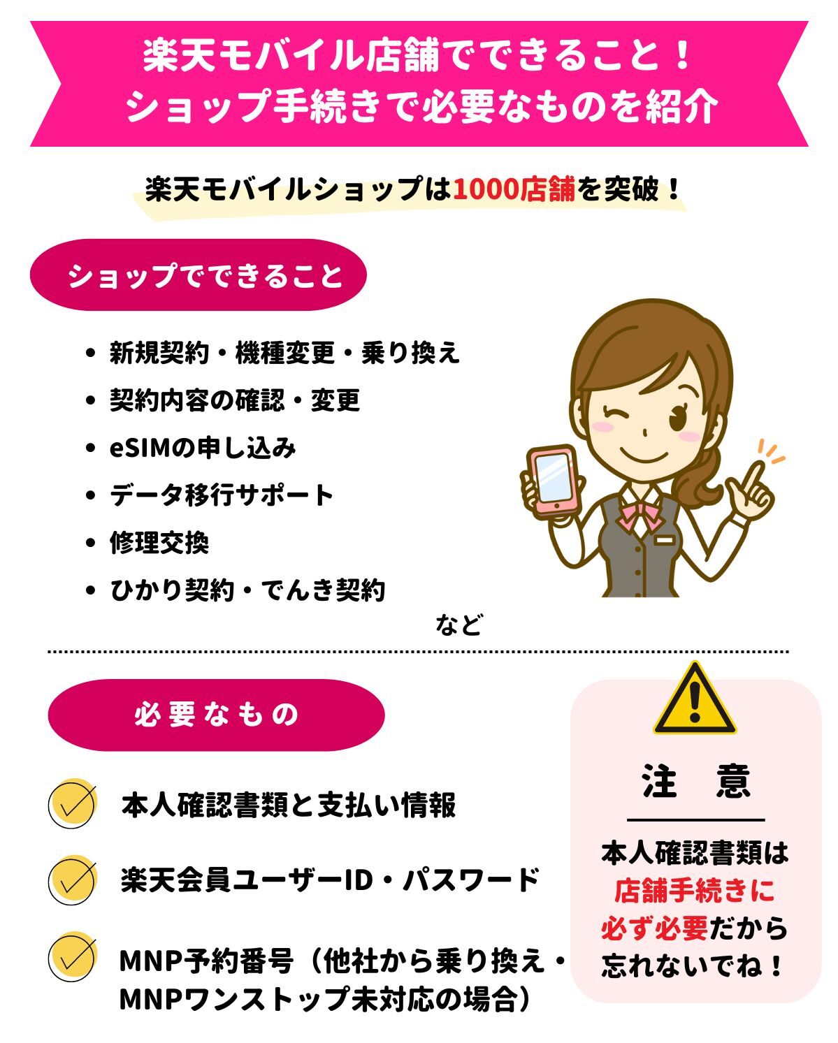 楽天モバイル　店舗